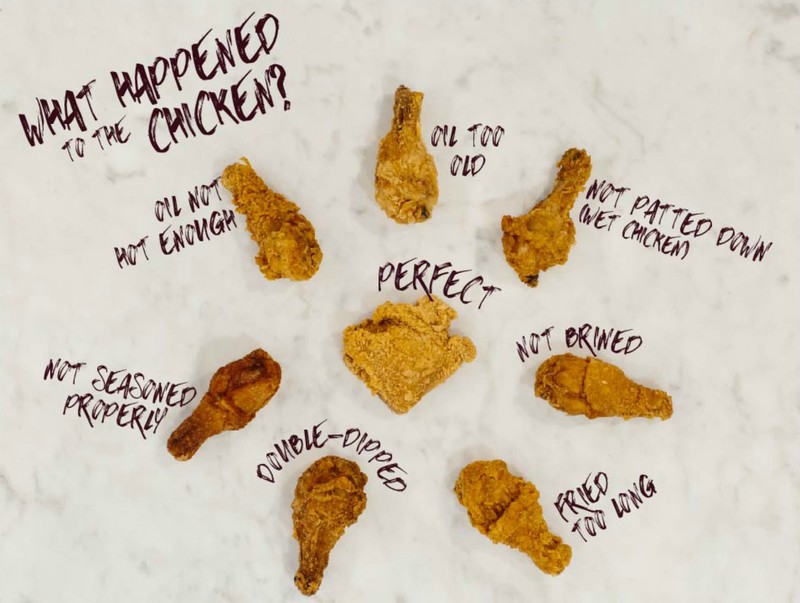 All the ways fried chicken can go wrong — and how to do it right